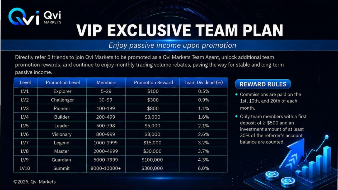 Team Building Bonuses and Team Trading Volume Rewards